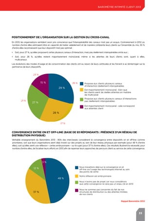 33
En 2013, les organisations semblent avoir pris conscience que l'interopérabilité des canaux n'est pas un acquis. Contrairement à 2012 où
nombre d'entre elles estimaient être en capacité de traiter valablement et de manière cohérente leurs clients sur l'ensemble du mix, 55 %
d'entre elles reconnaissent que leur dispositif n'est pas optimal :
•	 Soit, pour 27 %, qu'elles proposent certes plusieurs canaux d'interaction, mais pas réellement interopérables entre eux ;
•	 Soit, pour 28  %, qu'elles restent majoritairement monocanal, même si les attentes de leurs clients sont, quant à elles,
multicanaux.
Les évolutions des modes d'usage et de consommation des clients ont eu raison de leurs certitudes et les forcent à se réinterroger sur la
pertinence de leurs dispositifs.
Véritable enseignement du Baromètre 2013 : 85% des interviewés considèrent la convergence entre dispositifs on et off-line comme
prioritaires, soit que leurs organisations aient déjà investi sur des projets au sein de leur réseau physique par exemple (pour 48 % d'entre
elles), soit qu'elles aient une réflexion – certes embryonnaire – sur le sujet (pour 37 % d'entre elles). Ces résultats illustrent la nécessité, pour
nombre d'entre elles, de focaliser leurs efforts en 2013 afin de repenser leurs approches de parcours client au service de cette convergence.
Positionnement de l'organisation sur la gestion du cross-canal
Convergence entre on et off-line (base de 93 répondants : présence d'un réseau de
distribution physique)
27 %
28 %
15 %
29 %
Propose aux clients plusieurs canaux
d’interaction réellement interopérables
Est majoritairement monocanal : bien que
les clients aient de réelles attentes en matière
de multicanal
Propose aux clients plusieurs canaux d’interactions
pas réellement interopérables
Est majoritairement monocanal : cela correspond
aux attentes client
39 %
23 %
21 %
17 %
12 %
37 %
3 %
48 %
Nous travaillons déjà sur la convergence on et
off-line via l’usage des technologies Internet au sein
des points de vente
Notre réflexion est embryonnaire
Nous n’avons pas de projet car nous considérons
que cette convergence ne sera pas un enjeu clé en 2013
Nous ne sommes pas concernés du fait de nos
structures de distribution ou des attentes limitées
de nos clients
Rappel Baromètre 2012
BAROMÈTRE intimité client 2013
 