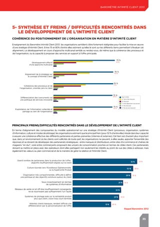 35
Enseignement du Baromètre Intimité Client 2013 : les organisations semblent s'être fortement réalignées pour faciliter la mise en œuvre
d'une stratégie d'Intimité Client. Entre 75 et 80% d'entre elles estiment qu'elles le sont sur les différents items permettant d'évaluer cet
alignement. Le développement en cours d'approche multicanal semble au rendez-vous, de même que la cohérence des processus et
de l'organisation, ou la capacité à proposer des services en support à l'offre principale.
En terme d'alignement des composantes du modèle opérationnel sur une stratégie d'Intimité Client (processus, organisation, systèmes
d'information,cultureetmodesdepilotage),lesorganisationsestimentqueleprincipalfrein(pour32 %d'entreelles)résidedansleurcapacité
à assurer une cohérence effective des différents partenaires et parties prenantes (internes et externes). Cet item est d'autant plus important
que, dans un environnement où les clients sont sollicités de toute part, les organisations ne peuvent, à elles seules, apporter l'ensemble des
réponses et se doivent de développer des partenariats stratégiques : entre marques et distributeurs, entre sites d'e-commerce et chaînes de
magasins "en dur", voire entre commerçants proposant des univers de consommation proches en termes de cibles client. Ces partenariats
doivent se mettre en place avec des opérateurs dont elles partagent non seulement les intérêts au point de vue des cibles à adresser, mais
également les valeurs au plan commercial et de la manière de gérer la relation et l'Intimité Client.
5- 	SYNTHÈSE et freins / difficultés rencontrés dans
le développement de l'intimité client
Cohérence du positionnement de l'organisation en matière d'intimité client
principaux freins/difficultés rencontrés dans le développement de l'intimité client
Top 2 (A+B)
A- Tout à fait d’accord
B- D’accord
C- Ni en désaccord, ni en accord
D- Pas d’accord
E- Pas du tout d’accord
Exploitation de l'information collectée et
partage au sein de l'organisation
Différenciation des concurrents via
une politique de services innovante
Cohérence des processus et de
l'organisation, orientés vers le client
Alignement de la stratégie sur
le concept d'Intimité Client
Développement effectif
d'une approche multicanal
79 %
76 %
76 %
75 %
75 %
51 %
60 %
71 %
45 %
43 %
Attentes clients basiques, rendant difficile une
différenciation par la personnalisation de l'offre
Systèmes de pilotage axés sur la rentabilité produit
plus que client, vision trop court termiste
Réseaux de vente on et off-line insuffisamment convergents,
ne se nourrissant pas suffisamment l'un l'autre
Sous-investissement en termes
de systèmes d'information
Organisation très compartimentée, difficulté à déﬁnir
une politique et des objectifs communs autour du client
Culture tournée vers l'Excellence Opérationnelle
ou la Supériorité Produit
Grand nombre de partenaires dans la production de l'offre,
objectifs insuffisamment alignés sur le client
32 %
30 %
29 %
25 %
24 %
23 %
12 %
28 %
15 %
15 %
10 %
19 % 20 %
BAROMÈTRE intimité client 2013
Rappel Baromètre 2012
 