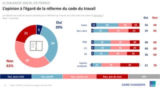 10 ©Ipsos CEVIPOF : Baromètre du dialogue social Mai 2018
La réforme du code du travail conduite par la Ministre du Travai...