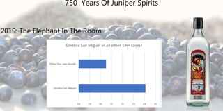 2019: The Elephant In The Room
750 Years Of Juniper Spirits
 