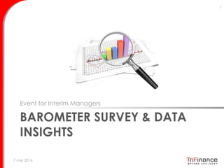 BAROMETER SURVEY & DATA
INSIGHTS
Event for Interim Managers
7 mei 2014
1
 