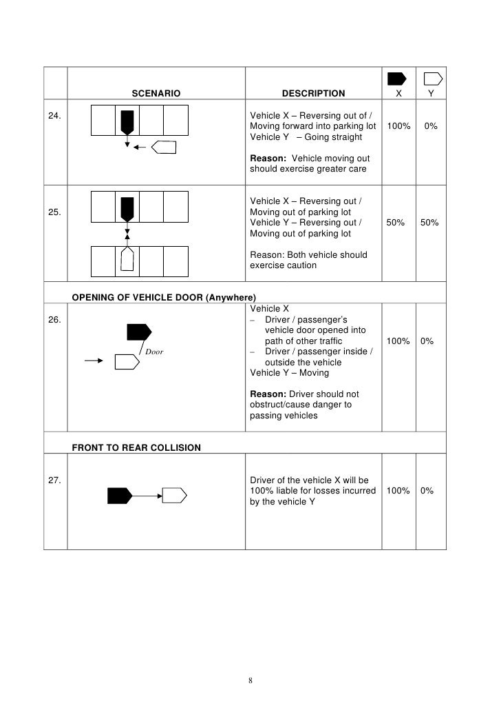 Barometer of liability chart v3 dated 1 jun 08