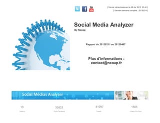 [ Dernier rafraichissement le 08 Apr 2013 23:46 ]
                                                              [ Dernière semaine complète : 20135214 ]




                           Social Media Analyzer
                           By Neoap




                                      Rapport du 20130211 au 20130407




                                       Plus d'informations :
                                        contact@neoap.fr




 10        33833                             81997                                 1505
Acteurs   Posts Facebook                      Tweets                              Videos YouTube
 