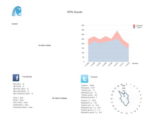 KPIs Suzuki



Semaine
                                                                              400                                                                                                 Retweets
                                                                                                                                                                                  Tweets
                                                                              350

                                                                              300

                                                                              250

                                                                              200
                          No data to display
                                                                              150

                                                                              100

                                                                                  50

                                                                                  0
                                                                                                                                                                            Semaine




                                                                                            05


                                                                                                      06


                                                                                                                07


                                                                                                                          08


                                                                                                                                    09


                                                                                                                                               10


                                                                                                                                                         11


                                                                                                                                                                   12
                                                                                        W


                                                                                                  W


                                                                                                            W


                                                                                                                      W


                                                                                                                                W


                                                                                                                                              W


                                                                                                                                                        W


                                                                                                                                                               W
                                                                                       13


                                                                                                 13


                                                                                                           13


                                                                                                                     13


                                                                                                                               13


                                                                                                                                          13


                                                                                                                                                    13


                                                                                                                                                              13
            Facebook                                                                             Twitter


 Nb   Likes : 0                                                                                                                                         23    0         1
 Nb   Posts : 0                                                               Tweets : 1655                                                        22     250                2
 Nb   Post Likes : 0                                                          Retweets : 437                                                  21          200                     3
 Nb   Comments : 0                                                            Tweets act. : 0                                                             150
                                                                                                                                         20                                           4
 Nb   Comment Likes : 0                                                       Retweets act. : 0                                                           100
                                                                              Tweets press : 63                                     19
                                                                                                                                                           50
                                                                                                                                                                                          5
 Likes / Jour :                                No data to display             Retweets press: 1
                                                                                                                                    18                                                    6
 Posts / Jour :                                                               Tweets / j : 29.6
 Post Likes / Jour :                                                          Retweets / j : 7.8                                    17                                                    7
 Comments / Jour :                                                            Tweets act. / j : 0.0                                                                                   8
                                                                                                                                         16
 Comment Likes / Jour :                                                       Retweets act. / j : 0.0
                                                                                                                                              15                                  9
                                                                              Tweets press / j : 1.1
                                                                                                                                                   14                        10
                                                                              Retweets press / j : 0.0                                                  13    12        11
 