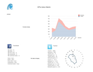 KPIs Aston Martin



Semaine
                                                                                                                                                                           Retweets
                                                                          800                                                                                              Tweets

                                                                          700

                                                                          600

                                                                          500

                                                                          400
                          No data to display

                                                                          300

                                                                          200

                                                                          100

                                                                            0
                                                                                                                                                                     Semaine




                                                                                     07


                                                                                               08


                                                                                                         09


                                                                                                                   10


                                                                                                                             11


                                                                                                                                        12


                                                                                                                                                  13


                                                                                                                                                            14
                                                                                 W


                                                                                           W


                                                                                                     W


                                                                                                               W


                                                                                                                         W


                                                                                                                                       W


                                                                                                                                                 W


                                                                                                                                                           W
                                                                                13


                                                                                          13


                                                                                                    13


                                                                                                              13


                                                                                                                        13


                                                                                                                                   13


                                                                                                                                             13


                                                                                                                                                       13
            Facebook                                                                      Twitter


 Nb   Likes : 0                                                                                                                                  23    0         1
 Nb   Posts : 0                                                           Tweets : 2656                                                     22                        2
                                                                                                                                                   300
 Nb   Post Likes : 0                                                      Retweets : 833                                               21                                  3
 Nb   Comments : 0                                                        Tweets act. : 0                                                            200
                                                                                                                                  20                                           4
 Nb   Comment Likes : 0                                                   Retweets act. : 0
                                                                          Tweets press : 42                                  19                      100                           5
 Likes / Jour :                                No data to display         Retweets press: 0
                                                                                                                             18                                                    6
 Posts / Jour :                                                           Tweets / j : 47.4
 Post Likes / Jour :                                                      Retweets / j : 14.9                                17                                                    7
 Comments / Jour :                                                        Tweets act. / j : 0.0                                                                                8
                                                                                                                                  16
 Comment Likes / Jour :                                                   Retweets act. / j : 0.0
                                                                                                                                       15                                  9
                                                                          Tweets press / j : 0.8
                                                                                                                                            14                        10
                                                                          Retweets press / j : 0.0                                               13        12    11
 