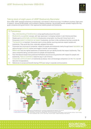 2
10 Takeaways
1. 	 The understanding of biodiversity is rising significantly around the world.
2.	Biodiversity is a globa...