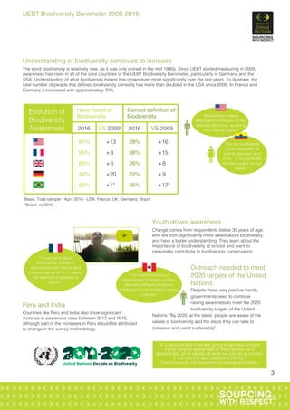 3
UEBT Biodiversity Barometer 2009-2016
Understanding of biodiversity continues to increase
The word biodiversity is relat...