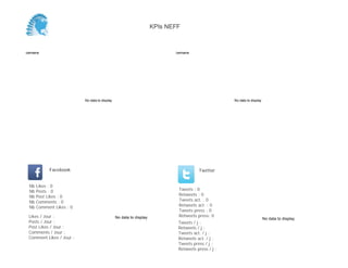 No data to display
Semaine
No data to display
Semaine
Likes / Jour :
Posts / Jour :
Post Likes / Jour :
Comments / Jour :
Comment Likes / Jour :
Nb Likes : 0
Nb Posts : 0
Nb Post Likes : 0
Nb Comments : 0
Nb Comment Likes : 0
Facebook
Tweets / j :
Retweets / j :
Tweets act. / j :
Retweets act. / j :
Tweets press / j :
Retweets press / j :
Twitter
Tweets : 0
Retweets : 0
Tweets act. : 0
Retweets act. : 0
Tweets press : 0
Retweets press: 0No data to display No data to display
KPIs NEFF
 