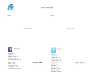 No data to display
Semaine
No data to display
Semaine
Likes / Jour :
Posts / Jour :
Post Likes / Jour :
Comments / Jour :
Comment Likes / Jour :
Nb Likes : 0
Nb Posts : 0
Nb Post Likes : 0
Nb Comments : 0
Nb Comment Likes : 0
Facebook
Tweets / j :
Retweets / j :
Tweets act. / j :
Retweets act. / j :
Tweets press / j :
Retweets press / j :
Twitter
Tweets : 0
Retweets : 0
Tweets act. : 0
Retweets act. : 0
Tweets press : 0
Retweets press: 0No data to display No data to display
KPIs ASTORIA
 
