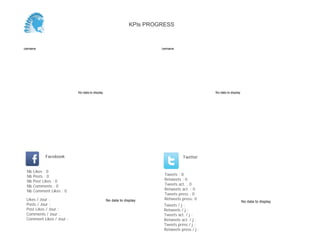 No data to display
Semaine
No data to display
Semaine
Likes / Jour :
Posts / Jour :
Post Likes / Jour :
Comments / Jour :
Comment Likes / Jour :
Nb Likes : 0
Nb Posts : 0
Nb Post Likes : 0
Nb Comments : 0
Nb Comment Likes : 0
Facebook
Tweets / j :
Retweets / j :
Tweets act. / j :
Retweets act. / j :
Tweets press / j :
Retweets press / j :
Twitter
Tweets : 0
Retweets : 0
Tweets act. : 0
Retweets act. : 0
Tweets press : 0
Retweets press: 0No data to display No data to display
KPIs PROGRESS
 