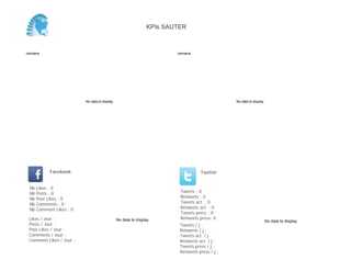 No data to display
Semaine
No data to display
Semaine
Likes / Jour :
Posts / Jour :
Post Likes / Jour :
Comments / Jour :
Comment Likes / Jour :
Nb Likes : 0
Nb Posts : 0
Nb Post Likes : 0
Nb Comments : 0
Nb Comment Likes : 0
Facebook
Tweets / j :
Retweets / j :
Tweets act. / j :
Retweets act. / j :
Tweets press / j :
Retweets press / j :
Twitter
Tweets : 0
Retweets : 0
Tweets act. : 0
Retweets act. : 0
Tweets press : 0
Retweets press: 0No data to display No data to display
KPIs SAUTER
 