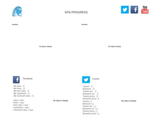 No data to display
Semaine
No data to display
Semaine
Likes / Jour :
Posts / Jour :
Post Likes / Jour :
Comments / Jour :
Comment Likes / Jour :
Nb Likes : 0
Nb Posts : 0
Nb Post Likes : 0
Nb Comments : 0
Nb Comment Likes : 0
Facebook
Tweets / j :
Retweets / j :
Tweets act. / j :
Retweets act. / j :
Tweets press / j :
Retweets press / j :
Twitter
Tweets : 0
Retweets : 0
Tweets act. : 0
Retweets act. : 0
Tweets press : 0
Retweets press: 0
No data to display No data to display
KPIs PROGRESS
 