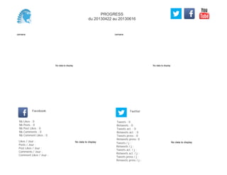 No data to display
Semaine
No data to display
Semaine
Likes / Jour :
Posts / Jour :
Post Likes / Jour :
Comments / Jour :
Comment Likes / Jour :
Nb Likes : 0
Nb Posts : 0
Nb Post Likes : 0
Nb Comments : 0
Nb Comment Likes : 0
Facebook
Tweets / j :
Retweets / j :
Tweets act. / j :
Retweets act. / j :
Tweets press / j :
Retweets press / j :
Twitter
Tweets : 0
Retweets : 0
Tweets act. : 0
Retweets act. : 0
Tweets press : 0
Retweets press: 0
No data to display No data to display
PROGRESS
du 20130422 au 20130616
 