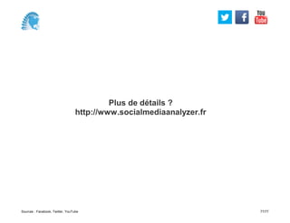 Plus de détails ?
http://www.socialmediaanalyzer.fr
Sources : Facebook, Twitter, YouTube 77/77
 