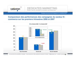 Barometre e-mailing secteur E-Commerce en France