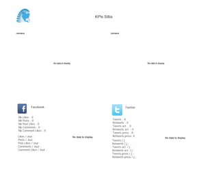 No data to display
Semaine
No data to display
Semaine
Likes / Jour :
Posts / Jour :
Post Likes / Jour :
Comments / Jour :
Comment Likes / Jour :
Nb Likes : 0
Nb Posts : 0
Nb Post Likes : 0
Nb Comments : 0
Nb Comment Likes : 0
Facebook
Tweets / j :
Retweets / j :
Tweets act. / j :
Retweets act. / j :
Tweets press / j :
Retweets press / j :
Twitter
Tweets : 0
Retweets : 0
Tweets act. : 0
Retweets act. : 0
Tweets press : 0
Retweets press: 0No data to display No data to display
KPIs Sillia
 