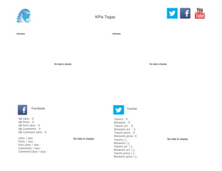 No data to display
Semaine
No data to display
Semaine
Likes / Jour :
Posts / Jour :
Post Likes / Jour :
Comments / Jour :
Comment Likes / Jour :
Nb Likes : 0
Nb Posts : 0
Nb Post Likes : 0
Nb Comments : 0
Nb Comment Likes : 0
Facebook
Tweets / j :
Retweets / j :
Tweets act. / j :
Retweets act. / j :
Tweets press / j :
Retweets press / j :
Twitter
Tweets : 0
Retweets : 0
Tweets act. : 0
Retweets act. : 0
Tweets press : 0
Retweets press: 0
No data to display No data to display
KPIs Tegaz
 