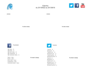 No data to display
Semaine
No data to display
Semaine
Likes / Jour :
Posts / Jour :
Post Likes / Jour :
Comments / Jour :
Comment Likes / Jour :
Nb Likes : 0
Nb Posts : 0
Nb Post Likes : 0
Nb Comments : 0
Nb Comment Likes : 0
Facebook
Tweets / j :
Retweets / j :
Tweets act. / j :
Retweets act. / j :
Tweets press / j :
Retweets press / j :
Twitter
Tweets : 0
Retweets : 0
Tweets act. : 0
Retweets act. : 0
Tweets press : 0
Retweets press: 0
No data to display No data to display
Edenkia
du 20130422 au 20130616
 