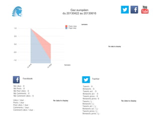 No data to display
Semaine
-1,0
-0,5
0,0
0,5
1,0
Semaine
13
W
18
13
W
23
Posts Likes
Page Likes
Likes / Jour :
Posts / Jour :
Post Likes / Jour :
Comments / Jour :
Comment Likes / Jour :
Nb Likes : 0
Nb Posts : 0
Nb Post Likes : 0
Nb Comments : 0
Nb Comment Likes : 0
Facebook
Tweets / j :
Retweets / j :
Tweets act. / j :
Retweets act. / j :
Tweets press / j :
Retweets press / j :
Twitter
Tweets : 0
Retweets : 0
Tweets act. : 0
Retweets act. : 0
Tweets press : 0
Retweets press: 0
No data to display No data to display
Gaz européen
du 20130422 au 20130616
 