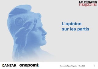 18Baromètre Figaro Magazine – Mars 2020
L’opinion
sur les partis
 