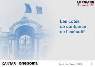 3Baromètre Figaro Magazine – Mai 2019
Les cotes
de confiance
de l’exécutif
 