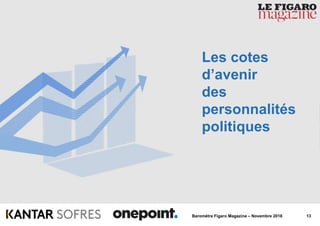 13Baromètre Figaro Magazine – Novembre 2018
Les cotes
d’avenir
des
personnalités
politiques
 