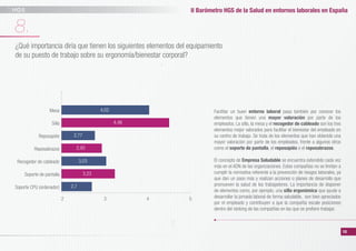II Barómetro HGS de la Salud en entornos laborales en España
10
8.
¿Qué importancia diría que tienen los siguientes elemen...