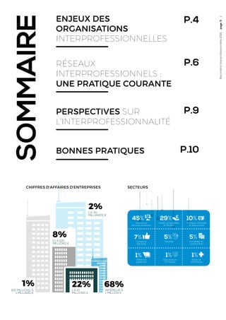 BaromètreInterprofessionnalité2016page.3
CHIFFRES D’AFFAIRES D’ENTREPRISES
ENJEUX DES
ORGANISATIONS
INTERPROFESSIONNELLES
...