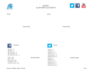 No data to display
Semaine
No data to display
Semaine
Likes / Jour :
Posts / Jour :
Post Likes / Jour :
Comments / Jour :
Comment Likes / Jour :
Nb Likes : 0
Nb Posts : 0
Nb Post Likes : 0
Nb Comments : 0
Nb Comment Likes : 0
Facebook
Tweets / j :
Retweets / j :
Tweets act. / j :
Retweets act. / j :
Tweets press / j :
Retweets press / j :
Twitter
Tweets : 0
Retweets : 0
Tweets act. : 0
Retweets act. : 0
Tweets press : 0
Retweets press: 0
No data to display No data to display
ACCES
du 20130701 au 20130714
Sources : Facebook, Twitter, YouTube 7/160
 