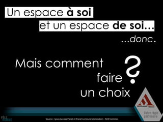 Un espace à soi
      et un espace de soi…
                    …donc.

 Mais comment
            faire
          un choix
                                                                             ?
      Source : Ipsos Access Panel et Panel Lecteurs Mondadori – 503 hommes
 