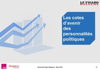 Les cotes
                                        d’avenir
                                        des
                                        personnalités
                                        politiques




Baromètre Figaro Magazine – Mars 2012                   13
 