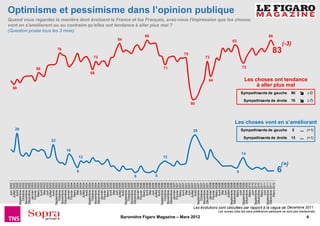 Juin 2002
                                                                                                                                                                                             Juillet 2002




                                                                                                                                                                                                                                                                                                                                                                                59
                                                                                                                                                                                              Août 2002




                                                                                                                                                                                                                                                                    29
                                                                                                                                                                                        Septembre 2002
                                                                                                                                                                                          Octobre 2002
                                                                                                                                                                                        Novembre 2002
                                                                                                                                                                                        Décembre 2002
                                                                                                                                                                                           Janvier 2003
                                                                                                                                                                                           Février 2003
                                                                                                                                                                                              Mars 2003




                                                                                                                                                                                                                                                                                                                                                                                                                66
                                                                                                                                                                                              Avril 2003
                                                                                                                                                                                               Mai 2003
                                                                                                                                                                                              Juin 2003
                                                                                                                                                                                             Juillet 2003
                                                                                                                                                                                              Août 2003




                                                                                                                                                                                                                                    22
                                                                                                                                                                                        Septembre 2003
                                                                                                                                                                                          Octobre 2003
                                                                                                                                                                                                                                                                                                                                                                                                                           78


                                                                                                                                                                                        Novembre 2003
                                                                                                                                                                                        Décembre 2003
                                                                                                                                                                                           Janvier 2004




                                                                                                                                                                                                                               16
                                                                                                                                                                                           Février 2004
                                                                                                                                                                                                                                                                                                                                                                                                                                            (Question posée tous les 3 mois)




                                                                                                                                                                                              Mars 2004




                                                                                                                                                                                                                8
                                                                                                                                                                                               Mai 2004
                                                                                                                                                                                              Juin 2004




                                                                                                                                                                                                                          12
                                                                                                                                                                                             Juillet 2004
                                                                                                                                                                                              Août 2004
                                                                                                                                                                                        Septembre 2004
                                                                                                                                                                                          Octobre 2004
                                                                                                                                                                                                                                                                                                                                                                                                           68




                                                                                                                                                                                        Novembre 2004
                                                                                                                                                                                                                                                                                                                                                                                                                     73




                                                                                                                                                                                        Décembre 2004
                                                                                                                                                                                           Janvier 2005
                                                                                                                                                                                           Février 2005
                                                                                                                                                                                              Mars 2005
                                                                                                                                                                                              Avril 2005
                                                                                                                                                                                               Mai 2005
                                                                                                                                                                                              Juin 2005
                                                                                                                                                                                             Juillet 2005
                                                                                                                                                                                                                                                                                                                                                                                                                                   84




                                                                                                                                                                                              Août 2005
                                                                                                                                                                                        Septembre 2005
                                                                                                                                                                                          Octobre 2005
                                                                                                                                                                                        Novembre 2005




                                                                                                                                                                                                            5
                                                                                                                                                                                        Décembre 2005
                                                                                                                                                                                           Janvier 2006
                                                                                                                                                                                           Février 2006
                                                                                                                                                                                              Mars 2006
                                                                                                                                                                                              Avril 2006
                                                                                                                                                                                                                                                                                                                                                                                                                                       86




                                                                                                                                                                                               Mai 2006
                                                                                                                                                                                              Juin 2006




                                                                                                                                                                                                            5
                                                                                                                                                                                             Juillet 2006
                                                                                                                                                                                              Août 2006
                                                                                                                                                                                        Septembre 2006
                                                                                                                                                                                          Octobre 2006
                                                                                                                                                                                                                          12
                                                                                                                                                                                                                                                                                                                                                                                                                71




                                                                                                                                                                                        Novembre 2006
                                                                                                                                                                                                                                                                                                                                                                                                                                            vont en s'améliorant ou au contraire qu'elles ont tendance à aller plus mal ?




                                                                                                                                                                                        Décembre 2006
                                                                                                                                                                                           Janvier 2007
                                                                                                                                                                                           Février 2007
                                                                                                                                                                                              Mars 2007
                                                                                                                                                                                              Avril 2007
                                                                                                                                                                                               Mai 2007
                                                                                                                                                                                                                                                                                                                                                                                                                      75




                                                                                                                                                                                              Juin 2007
                                                                                                                                                                                             Juillet 2007
                                                                                                                                                                                                                                                                                                                           50




                                                                                                                                                                                              Août 2007
                                                                                                                                                                                                                                                               28




                                                                                                                                                                                        Septembre 2007




Baromètre Figaro Magazine – Mars 2012
                                                                                                                                                                                          Octobre 2007
                                                                                                                                                                                        Novembre 2007
                                                                                                                                                                                        Décembre 2007
                                                                                                                                                                                                                                                                                                                                                                                                                     73




                                                                                                                                                                                           Janvier 2008
                                                                                                                                                                                                                                                                                                                                                                                             64




                                                                                                                                                                                           Février 2008
                                                                                                                                                                                              Mars 2008
                                                                                                                                                                                              Avril 2008
                                                                                                                                                                                               Mai 2008
                                                                                                                                                                                              Juin 2008
                                                                                                                                                                                             Juillet 2008
                                                                                                                                                                                        Septembre 2008
                                                                                                                                                                                                                                                                                                                                                                                                                                                                                                                                                            Optimisme et pessimisme dans l’opinion publique




                                                                                                                                                                                        Décembre 2008
                                                                                                                                                                                                                                                                                                                                                                                                                                  83




                                                                                                                                                                                                                8




                                                                                                                                                                                              Mars 2009
                                                                                                                                                                                              Juin 2009
                                                                                                                                                                                        Septembre 2009
                                                                                                                                                                                                                           14
                                                                                                                                                                                                                                                                                                                                                                                                                72




                                                                                                                                                                                        Décembre 2009
                                                                                                                                                                                                                                                                                                                                                                                                                                            Quand vous regardez la manière dont évoluent la France et les Français, avez-vous l'impression que les choses




                                                                                                                                                                                              Mars 2010
                                                                                                                                                                                              Juin 2010
                                                                                                                                                                                        Septembre 2010
                                                                                                                                                                                        Décembre 2010
                                                                                                                                                                                              Mars 2011
                                                                                                                                                                                              Juin 2011
                                                                                                                                                                                        Septembre 2011
                                                                                                                                                                                        Décembre 2011
                                                                                                                                                                                                                                                                                                                                                                                                                                       86




                                                                                                                                                                                              Mars 2012
                                                                                                                                                                                                                                                                                                                                                                                                                          83




                                                                                                                                                                                                                6
                                                                                                                                                                                                                                     Sympathisants de droite
                                                                                                                                                                                                                                                               Sympathisants de gauche
                                                                                                                                                                                                                                                                                                                            Sympathisants de droite
                                                                                                                                                                                                                                                                                                                                                      Sympathisants de gauche




                                                                                                                                                                                                                    (=)
                                                                                                                                                                                                                                                                                                                                                                                                                                (-3)




                                                                                                                                                                                                                                                               3
                                                                                                                                                                                                                                                                                                                                                                                      à aller plus mal




                                                                                                                                                                                                                                     13
                                                                                                                                                                                                                                                                                                                            70
                                                                                                                                                                                                                                                                                                                                                      90




                                                                                                                                                                                                                                    ∼
                                                                                                                                                                                                                                    ∼
                                                                                                                                                                                                                                                                                                                                                                                 Les choses ont tendance




4
                                                                                                                                                                                                                                                                                                                            (-7)
                                                                                                                                                                                                                                                                                                                                                      (-2)




                                                                                                                Les évolutions sont calculées par rapport à la vague de Décembre 2011
                                                                                                                                                                                                                                     (+1)
                                                                                                                                                                                                                                                               (+1)




                                        Les scores chez les sans préférence partisane ne sont pas mentionnés.
                                                                                                                                                                                                                                                                                         Les choses vont en s’améliorant
 