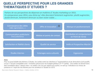 Baromètre Market Research News – Callson (Edition 2015) 10
Parlons	
  de	
  vos	
  perspec-ves	
  de	
  dépenses	
  en	
  ma-ères	
  d’études	
  marke-ng	
  sur	
  2015.	
  	
  
En	
  comparaison	
  avec	
  2014,	
  vous	
  diriez	
  qu’elles	
  devraient	
  fortement	
  augmenter,	
  plutôt	
  augmenter,	
  
plutôt	
  diminuer,	
  fortement	
  diminuer	
  ou	
  bien	
  rester	
  stable	
  ...	
  
QUELLE PERSPECTIVE POUR LES GRANDES
THEMATIQUES D’ETUDES ?
Connaissance	
  des	
  cibles	
  
(U&A,	
  segmenta-ons,...)	
  
Médias	
  et	
  points	
  de	
  contact	
  Communica-on	
  publicitaire	
  
(Tests	
  publicitaires)	
  
Marque	
  et	
  posi-onnement	
  
Veille	
  et	
  Prospec-ve	
  Marché	
  
Oﬀre	
  et	
  Innova-on	
  
Sa-sfac-on	
  et	
  ﬁdélité	
  clients	
  
Distribu-on	
  et	
  comportement	
  
en	
  Point	
  de	
  Vente	
  
Etudes	
  internes	
  
Qualité	
  de	
  service	
  
Eclairages	
  socio-­‐culturels	
  
Nota
Pour la quasi-totalité des thèmes d’études, les soldes entre les intentions d’augmentations et de diminutions sont positifs,
ce qui n’est pas compatible avec l’évolution prévue pour les budgets globaux (cf 1ère partie). Ces soldes ne doivent donc
être considérés dans l’absolu mais « en relatif » les uns par rapport aux autres, en tant qu’indicateurs du niveau de
présence à l’esprit de ces thèmes pour les acheteurs d’études en 2015.
Ergonomie	
  
✪
 