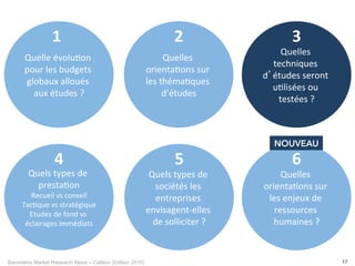 Baromètre Market Research News – Callson (Edition 2015) 17
Quels	
  types	
  de	
  
presta-on	
  
Recueil	
  vs	
  conseil	
  
Tac-que	
  vs	
  stratégique	
  
Etudes	
  de	
  fond	
  vs	
  
éclairages	
  immédiats	
  
4	
  
Quelle	
  évolu-on	
  
pour	
  les	
  budgets	
  
globaux	
  alloués	
  
aux	
  études	
  ?	
  
Quelles	
  
orienta-ons	
  sur	
  
les	
  théma-ques	
  
d’études	
  
2	
  
Quelles	
  
techniques	
  
d’études	
  seront	
  
u-lisées	
  ou	
  
testées	
  ?	
  
3	
  
Quels	
  types	
  de	
  
sociétés	
  les	
  
entreprises	
  
envisagent-­‐elles	
  
de	
  solliciter	
  ?	
  
5	
  
Quelles	
  
orienta-ons	
  sur	
  
les	
  enjeux	
  de	
  
ressources	
  
humaines	
  ?	
  
6	
  
NOUVEAU
1	
  
 