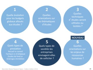 Baromètre Market Research News – Callson (Edition 2015) 29
Quels	
  types	
  de	
  
presta-on	
  
Recueil	
  vs	
  conseil	
  
Tac-que	
  vs	
  stratégique	
  
Etudes	
  de	
  fond	
  vs	
  
éclairages	
  immédiats	
  
4	
  
Quelle	
  évolu-on	
  
pour	
  les	
  budgets	
  
globaux	
  alloués	
  
aux	
  études	
  ?	
  
Quelles	
  
orienta-ons	
  sur	
  
les	
  théma-ques	
  
d’études	
  
2	
  
Quelles	
  
techniques	
  
d’études	
  seront	
  
u-lisées	
  ou	
  
testées	
  ?	
  
3	
  
Quels	
  types	
  de	
  
sociétés	
  les	
  
entreprises	
  
envisagent-­‐elles	
  
de	
  solliciter	
  ?	
  
5	
  
Quelles	
  
orienta-ons	
  sur	
  
les	
  enjeux	
  de	
  
ressources	
  
humaines	
  ?	
  
6	
  
NOUVEAU
1	
  
 