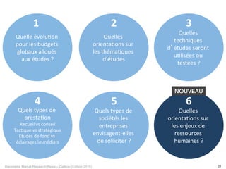 Baromètre Market Research News – Callson (Edition 2015) 31
Quels	
  types	
  de	
  
presta-on	
  
Recueil	
  vs	
  conseil	
  
Tac-que	
  vs	
  stratégique	
  
Etudes	
  de	
  fond	
  vs	
  
éclairages	
  immédiats	
  
4	
  
Quelle	
  évolu-on	
  
pour	
  les	
  budgets	
  
globaux	
  alloués	
  
aux	
  études	
  ?	
  
Quelles	
  
orienta-ons	
  sur	
  
les	
  théma-ques	
  
d’études	
  
2	
  
Quelles	
  
techniques	
  
d’études	
  seront	
  
u-lisées	
  ou	
  
testées	
  ?	
  
3	
  
Quels	
  types	
  de	
  
sociétés	
  les	
  
entreprises	
  
envisagent-­‐elles	
  
de	
  solliciter	
  ?	
  
5	
  
Quelles	
  
orienta-ons	
  sur	
  
les	
  enjeux	
  de	
  
ressources	
  
humaines	
  ?	
  
6	
  
NOUVEAU
1	
  
 