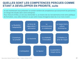 Baromètre Market Research News – Callson (Edition 2015) 37
QUELLES SONT LES COMPETENCES PERCUES COMME
ETANT A DEVELOPPER EN PRIORITE, suite
Je	
  vais	
  maintenant	
  vous	
  présenter	
  un	
  certain	
  nombre	
  de	
  compétences	
  qui	
  concernent	
  les	
  personnes	
  
en	
  charge	
  des	
  études	
  dans	
  votre	
  entreprise.	
  	
  
Pour	
  chacune	
  d’elles,	
  je	
  vais	
  vous	
  demander	
  si,	
  au	
  travers	
  de	
  vos	
  recrutements	
  et	
  de	
  votre	
  poli-que	
  
de	
  forma-on,	
  vous	
  allez	
  renforcer	
  ou	
  pas	
  votre	
  niveau	
  d’exigence	
  dans	
  les	
  2	
  ou	
  3	
  ans	
  à	
  venir.	
  
Le	
  respect	
  de	
  la	
  
culture	
  
d’entreprise	
  
La	
  
communica-on
,	
  le	
  rela-onnel	
  	
  
La	
  force	
  de	
  
négocia-on	
  /	
  
persuasion	
  
La	
  créa-vité,	
  
l’innova-on	
  
La	
  ﬂexibilité	
  /	
  
l’adaptabilité	
  
L’ouverture,	
  	
  
la	
  curiosité	
  
L’ini-a-ve,	
  la	
  
prise	
  de	
  risque	
  
La	
  réac-vité	
  
L’an-cipa-on	
   La	
  rigueur	
  
Le	
  poten-el	
  à	
  
moyen	
  terme	
  
 
