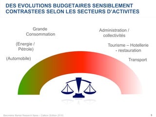 Baromètre Market Research News – Callson (Edition 2015) 5
DES EVOLUTIONS BUDGETAIRES SENSIBLEMENT
CONTRASTEES SELON LES SECTEURS D’ACTIVITES
Grande
Consommation
(Energie /
Pétrole)
(Automobile)
Administration /
collectivités
Tourisme – Hotellerie
- restauration
Transport
 