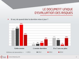29
’
Si oui, de quand date la dernière mise à jour ?
62%
6%
32%
69%
8%
23%
84%
12%
5%
44%
26%
31%
Cette année L'année dernière Il a 3 ans ou plus
2011 2012 2013 2014Editions du baromètre >
 