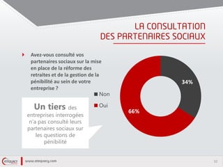 32
Avez-vous consulté vos
partenaires sociaux sur la mise
en place de la réforme des
retraites et de la gestion de la
pénibilité au sein de votre
entreprise ?
34%
66%
Non
OuiUn tiers des
entreprises interrogées
n’a pas consulté leurs
partenaires sociaux sur
les questions de
pénibilité
 