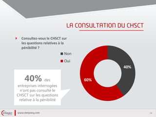 34
Consultez-vous le CHSCT sur
les questions relatives à la
pénibilité ?
40%
60%
Non
Oui
40% des
entreprises interrogées
n’ont pas consulté le
CHSCT sur les questions
relative à la pénibilité
 
