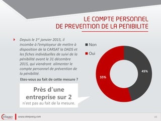 43
Depuis le 1er janvier 2015, il
incombe à l’employeur de mettre à
disposition de la CARSAT la DADS et
les fiches individuelles de suivi de la
pénibilité avant le 31 décembre
2015, qui viendront alimenter le
compte personnel de prévention de
la pénibilité.
Etes-vous au fait de cette mesure ?
45%
55%
Non
Oui
Près d’une
entreprise sur 2
n’est pas au fait de la mesure.
 