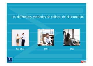 Les différentes méthodes de collecte de l’information




   Face à face          CATI               CAWI
 