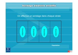 On effectue un sondage dans chaque strate

    Échantill




                  Échantillon




                                Échantillon




                                                  Échantillon
            lon




                                              Population
 