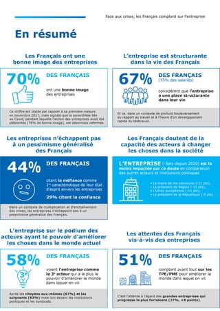 Baromètre 2023 de l’Institut de l’Entreprise sur la relation des Français à l’entreprise