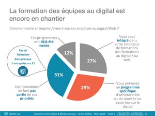 La formation des équipes au digital est
encore en chantier !
IDAOS	
  Lab	
   12	
  
Comment	
  votre	
  entreprise	
  forme-­‐t-­‐elle	
  ses	
  employés	
  au	
  digital/Web	
  ?	
  
27%
31%
12%
29%
Pas	
  de	
  	
  
forma:on	
  	
  
dans	
  presque	
  
1	
  entreprise	
  sur	
  3	
  !	
  
Vous	
  avez	
  
intégré	
  dans	
  
votre	
  catalogue	
  
de	
  forma?ons	
  
des	
  forma?ons	
  
au	
  digital	
  /	
  au	
  
web	
  
Vous	
  prévoyez	
  
un	
  programme	
  
spéciﬁque	
  
d’accultura?on	
  
ou	
  de	
  montée	
  en	
  
exper?se	
  sur	
  le	
  
digital	
  
Ces	
  forma?ons	
  
ne	
  font	
  pas	
  
par:e	
  de	
  vos	
  
priorités	
  
Ces	
  programmes	
  
ont	
  déjà	
  été	
  
menés	
  
Baromètre	
  Entreprise	
  &	
  Médias	
  Sociaux	
  -­‐	
  2ème	
  édi?on	
  -­‐	
  Mars	
  2014	
  –	
  Volet	
  2	
   Reproduc?on	
  et	
  publica?on	
  	
  
Interdite	
  sans	
  l’accord	
  d’Idaos	
  
 