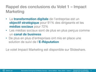Rappel des conclusions du Volet 1 – Impact
Marketing!
IDAOS	
  Lab	
   3	
  
•  La transformation digitale de l’entreprise est un
objectif stratégique pour 91% des dirigeants et les
médias sociaux pour 72% 
•  Les médias sociaux sont de plus en plus perçus comme
un canal de business 
•  De plus en plus d’entreprises ont mis en place une
solution de suivi de l’E-Réputation
Le volet Impact Marketing est disponible sur Slideshare.
	
  
Baromètre	
  Entreprise	
  &	
  Médias	
  Sociaux	
  -­‐	
  2ème	
  édi?on	
  -­‐	
  Mars	
  2014	
  –	
  Volet	
  2	
   Reproduc?on	
  et	
  publica?on	
  	
  
Interdite	
  sans	
  l’accord	
  d’Idaos	
  
 