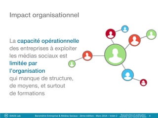 Impact organisationnel!
La capacité opérationnelle!
des entreprises à exploiter 
les médias sociaux est  
limitée par !
l’organisation!
qui manque de structure, 
de moyens, et surtout  
de formations
IDAOS	
  Lab	
   4	
  Baromètre	
  Entreprise	
  &	
  Médias	
  Sociaux	
  -­‐	
  2ème	
  édi?on	
  -­‐	
  Mars	
  2014	
  –	
  Volet	
  2	
   Reproduc?on	
  et	
  publica?on	
  	
  
Interdite	
  sans	
  l’accord	
  d’Idaos	
  
 