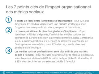 Les 7 points clés de l’impact organisationnel
des médias sociaux !
①  	
  Il	
  existe	
  un	
  fossé	
  entre	
  l’ambi:on	
  et	
  l’organisa:on	
  :	
  Pour	
  72%	
  des	
  
dirigeants,	
  les	
  médias	
  sociaux	
  sont	
  une	
  priorité	
  stratégique	
  mais	
  
l’organisa?on	
  manque	
  de	
  structure,	
  moyens	
  et	
  forma?ons	
  
②  	
  La	
  communica:on	
  et	
  la	
  direc:on	
  générale	
  s’impliquent	
  :	
  Pour	
  
seulement	
  47%	
  des	
  dirigeants,	
  l’ac?vité	
  des	
  médias	
  sociaux	
  est	
  
coordonnée	
  par	
  une	
  direc?on	
  clairement	
  iden?ﬁée.	
  Dans	
  1	
  entreprise	
  
sur	
  2,	
  la	
  communica?on	
  est	
  en	
  charge	
  de	
  déployer	
  la	
  présence	
  de	
  
l’entreprise	
  sur	
  ces	
  médias;	
  dans	
  27%	
  des	
  cas,	
  c’est	
  la	
  direc?on	
  
générale	
  qui	
  s’implique	
  
③  	
  Les	
  médias	
  sociaux	
  professionnels	
  sont	
  plus	
  u:lisés	
  que	
  les	
  sites	
  
dédiés	
  à	
  l’emploi	
  :	
  Pour	
  recruter	
  ou	
  promouvoir	
  la	
  marque	
  employeur,	
  
les	
  entreprises	
  u?lisent	
  à	
  66%	
  des	
  sites	
  de	
  type	
  LinkedIn	
  et	
  Viadeo,	
  et	
  
à	
  55%	
  des	
  sites	
  internes	
  ou	
  externes	
  dédiés	
  à	
  l’emploi	
  
IDAOS	
  Lab	
   5	
  Baromètre	
  Entreprise	
  &	
  Médias	
  Sociaux	
  -­‐	
  2ème	
  édi?on	
  -­‐	
  Mars	
  2014	
  –	
  Volet	
  2	
   Reproduc?on	
  et	
  publica?on	
  	
  
Interdite	
  sans	
  l’accord	
  d’Idaos	
  
 