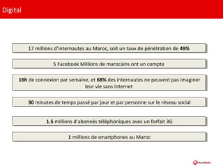 Digital
17 millions d’internautes au Maroc, soit un taux de pénétration de 49%17 millions d’internautes au Maroc, soit un ...